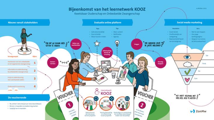 4e leernetwerkbijeenkomst OBZ