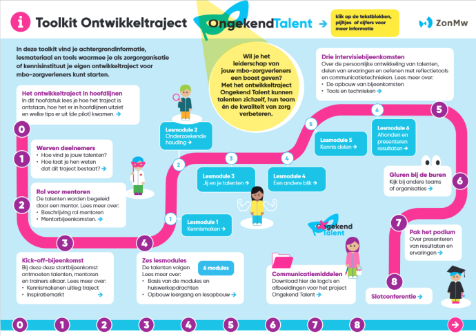 Toolkit Onbekend Talent