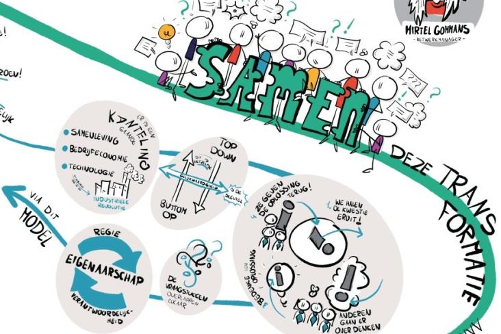 Impressie van de visuele handreiking over leren transformeren volgens Gezond Zuid-Limburg