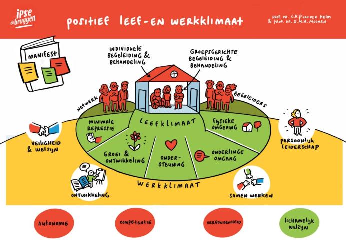 Postief werk en leerklimaat praatplaat ipse de bruggen