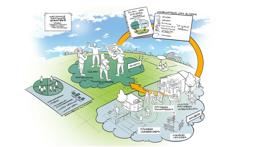 Visualisatie ADMD 
