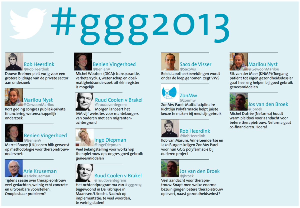Verschillende tweets over GGG congres 2013