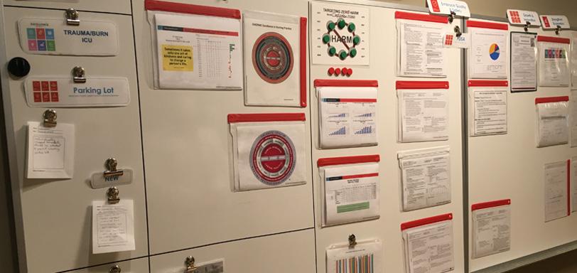Gemba Board