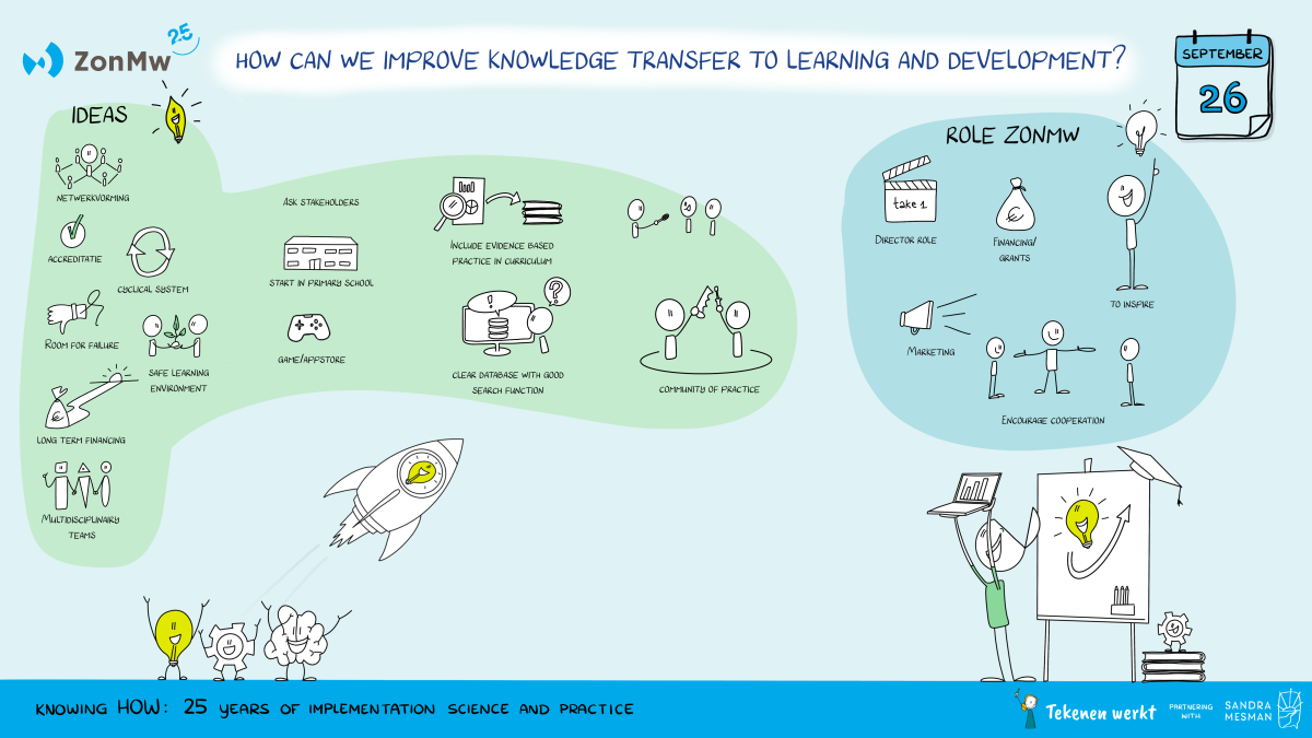 Zakelijke tekening bij workshop implementatie vanuit educatief perspectief