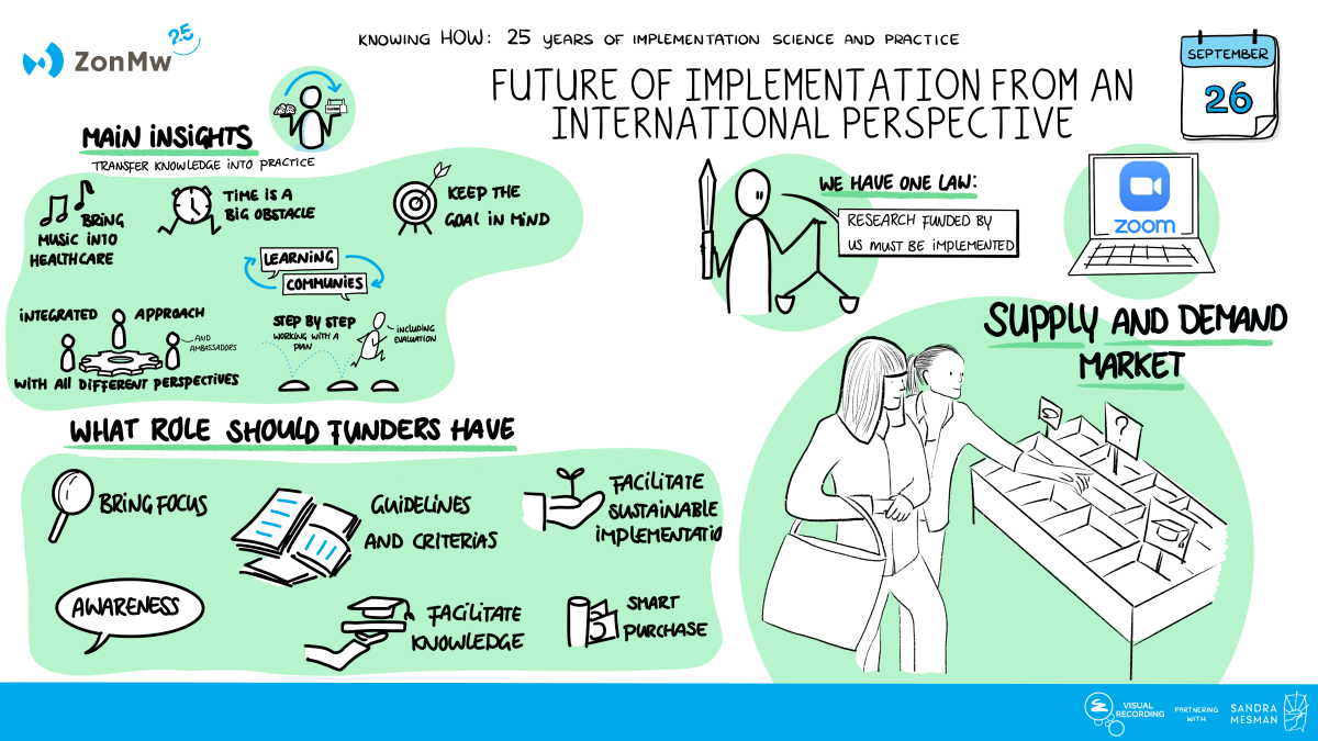 Zakelijke tekening bij workshop implementatie vanuit internationaal perspectief
