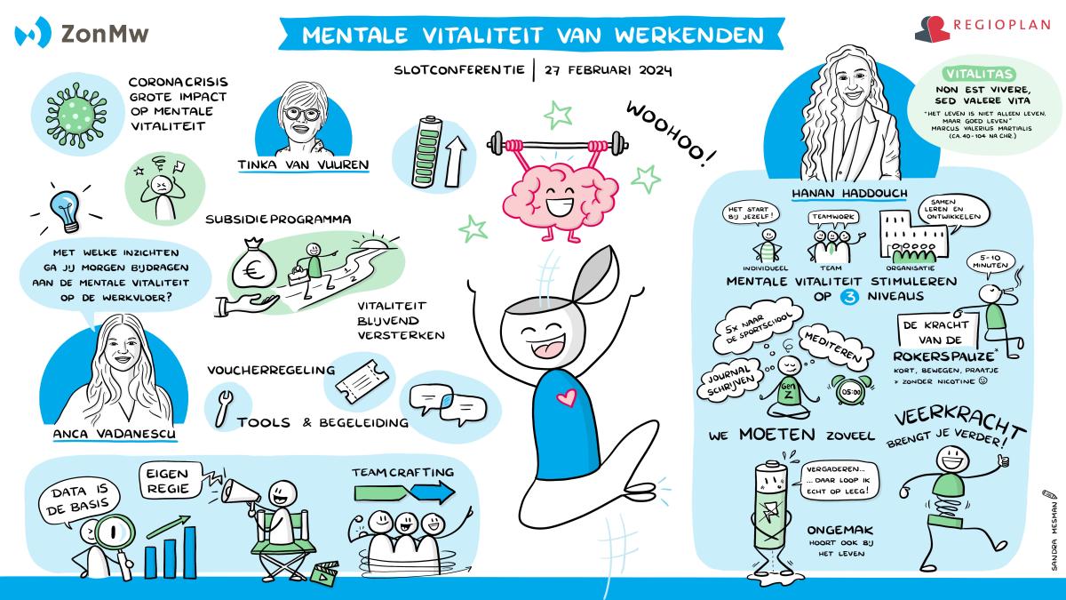 getekend verslag slotconferentie Mentale vitaltiet van werkenden