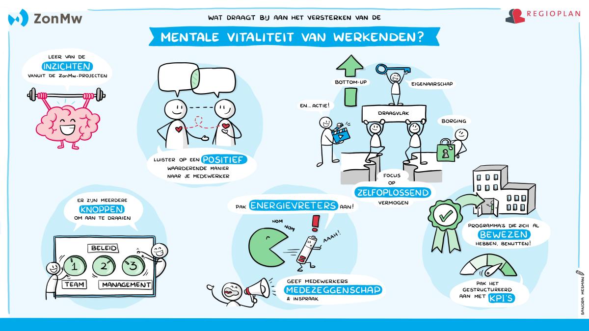 Getekend verslag slotconferentie Mentale vitaliteit van werkenden workshops