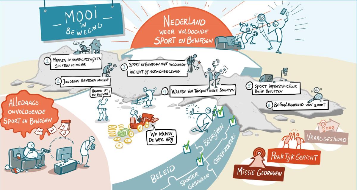 Animatie van programma MOOI in Beweging