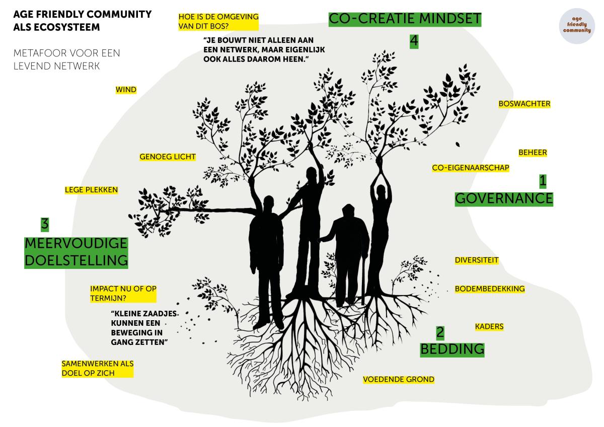 Het eco-systeem van een bos als behulpzame metafoor