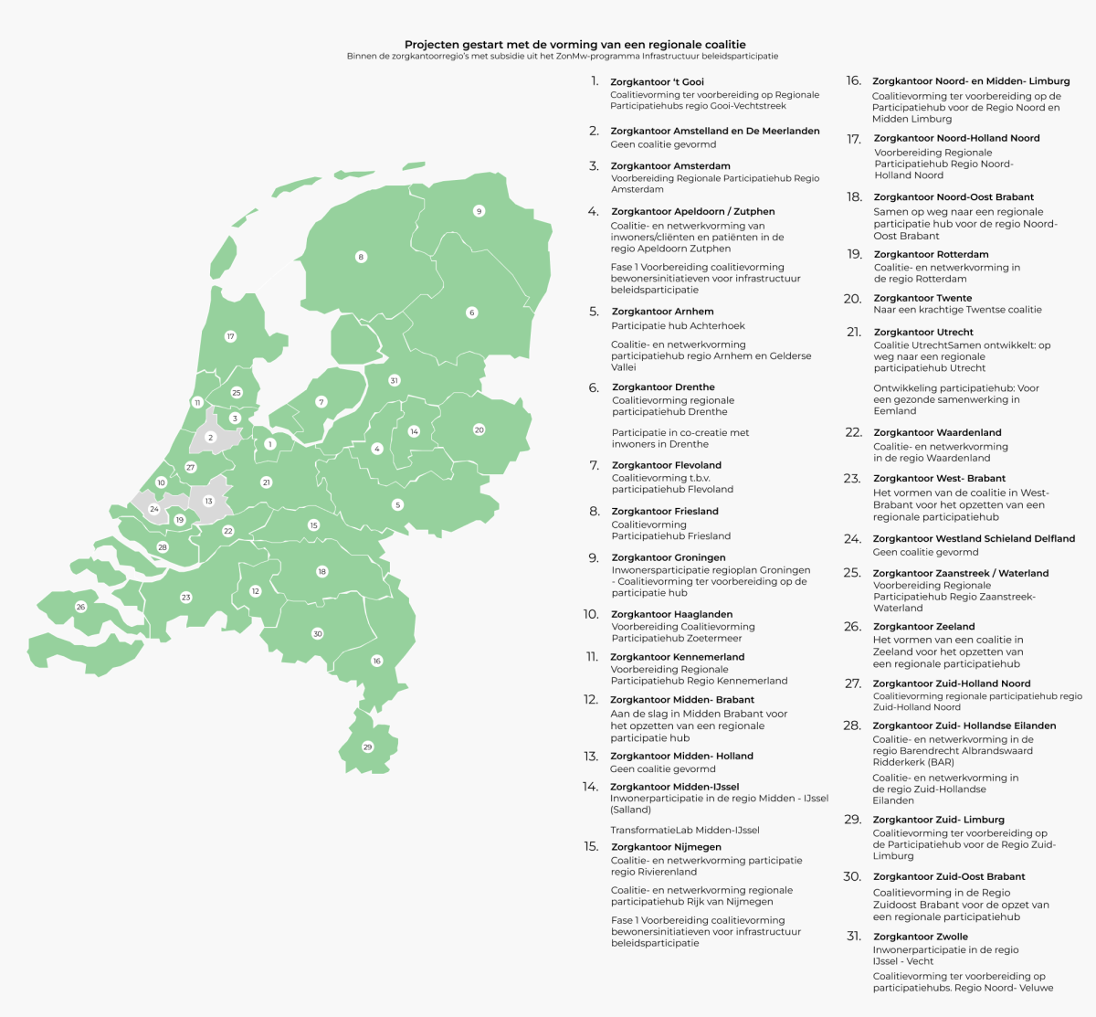 Landkaart Infrastructuur Beleidsparticipatie