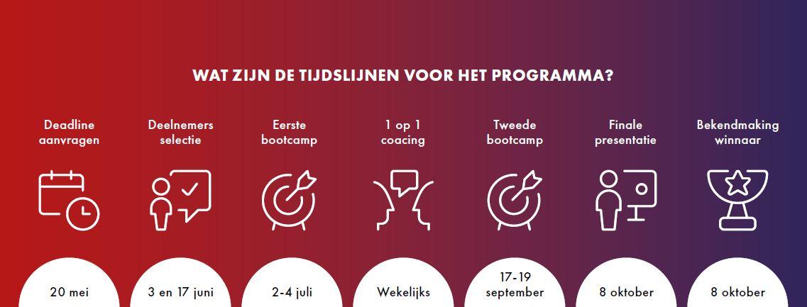 tijdlijn overzicht van de Venture Challenge 2025
