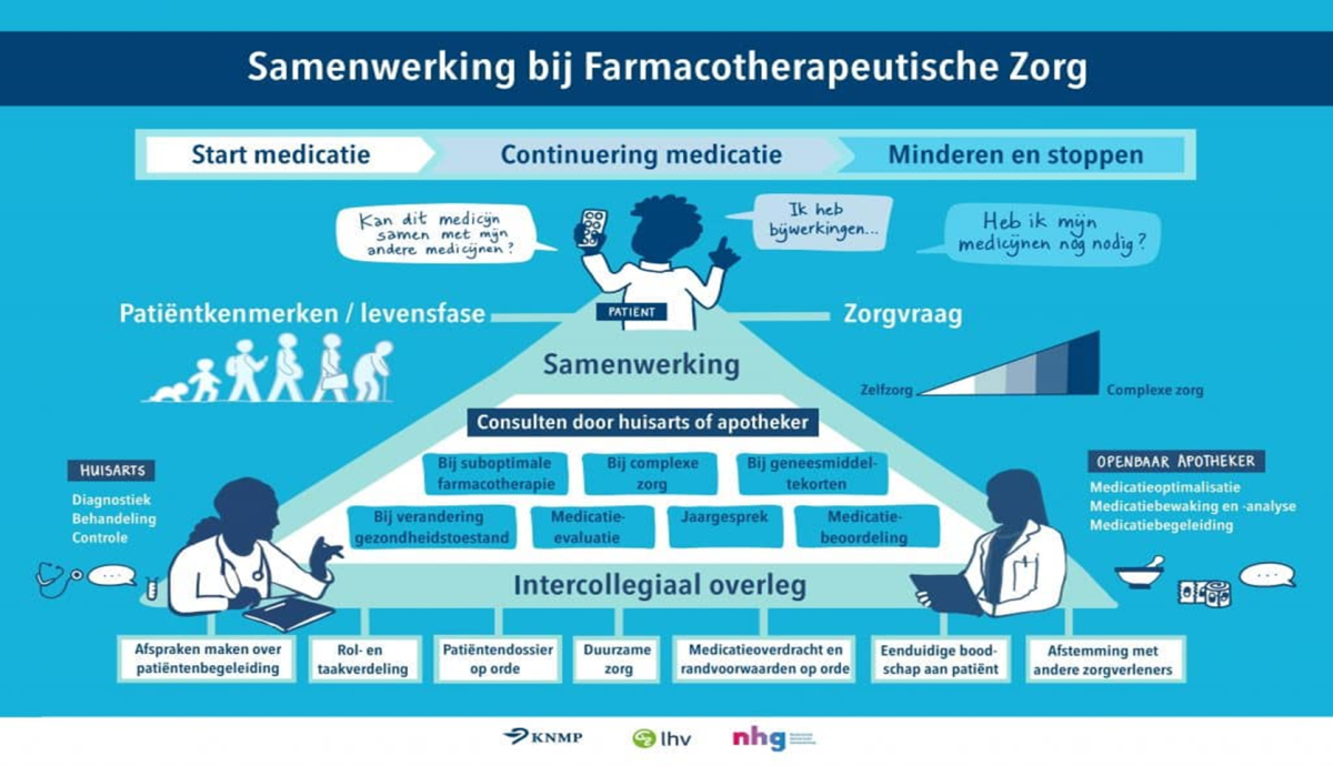 Afbeelding Sessie 5 GGG-congres 2025