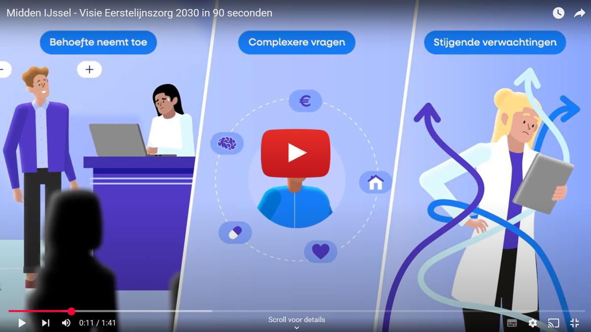 Schermprint startscherm animatievideo Visie eerstelijnszorg 2030 Midden-IJssel in 90 seconden