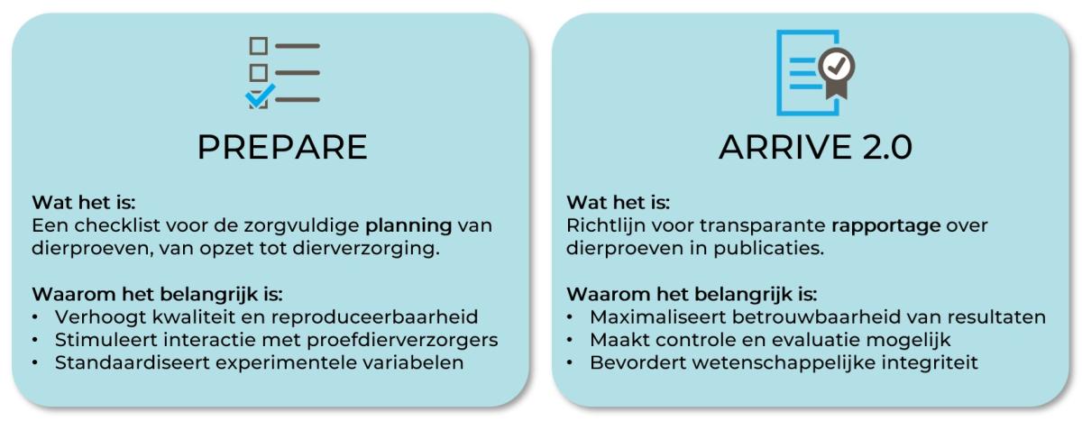 Schematische uitleg PREPARE en ARRIVE