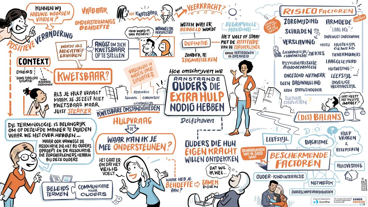 Factsheet samen groeien 010