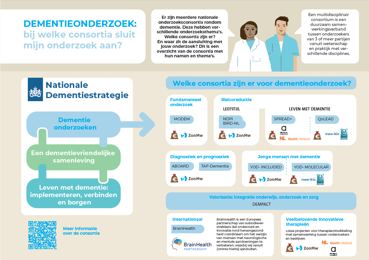 Infographic