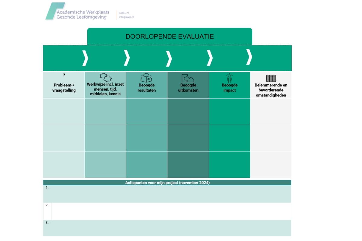 theory of change