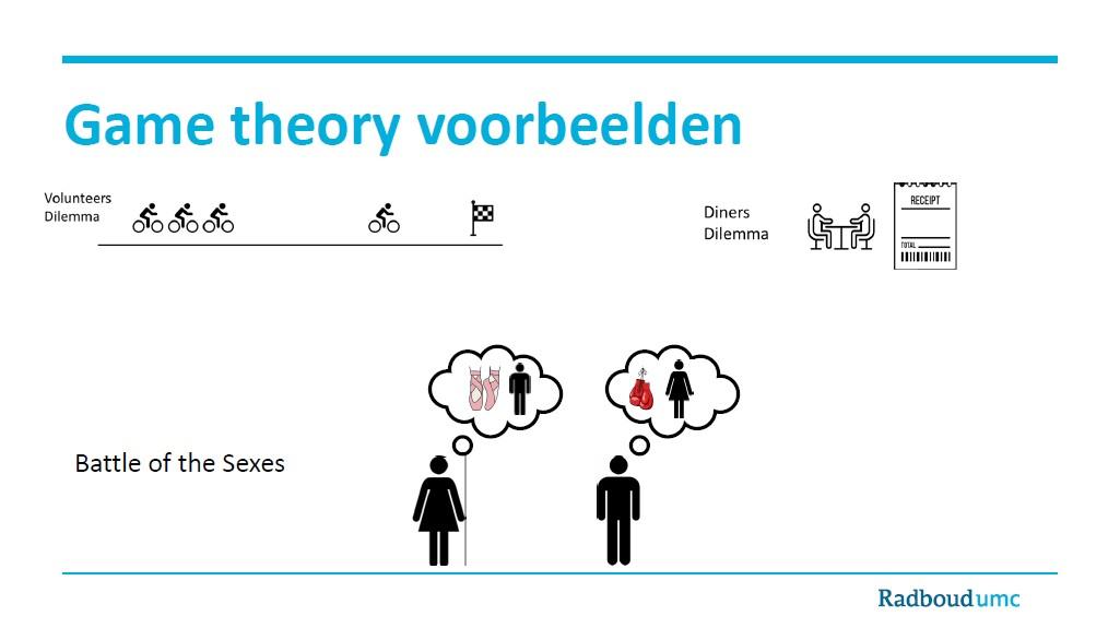 Game theory voorbeelden