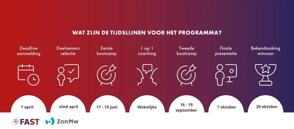 Tijdlijn DRVC 2026