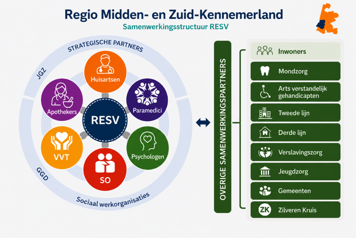 Visuele uitleg samenwerkingsstructuur RESV regio Midden- en Zuid-Kennemerland