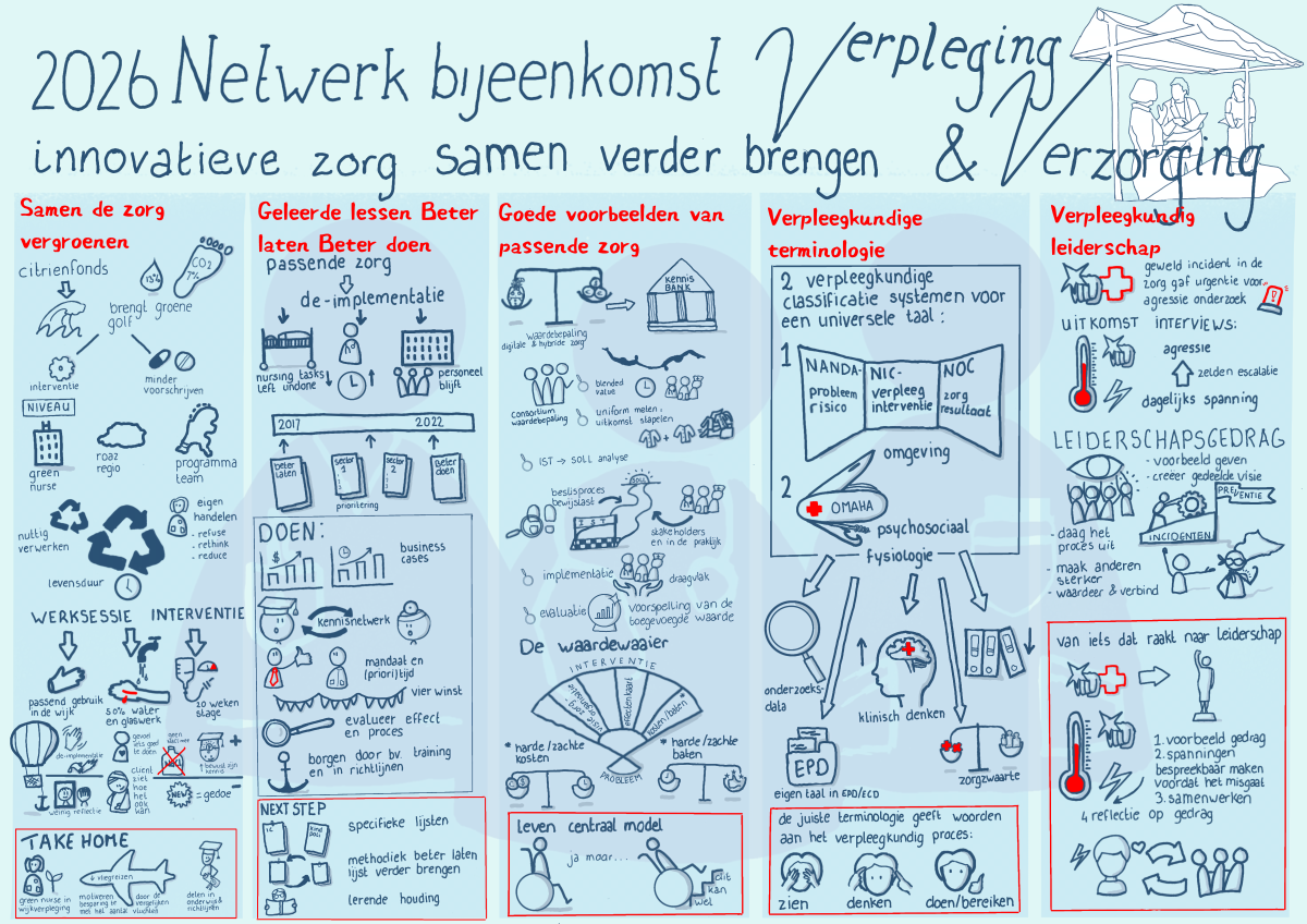 Beeldverslag netwerkbijeenkomst verpleging en verzorging 2026