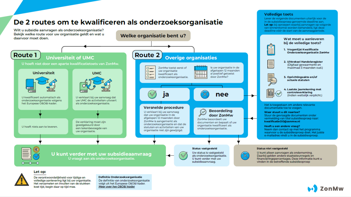 Klik op de afbeelding om de pdf-versie van de infographic te bekijken.
