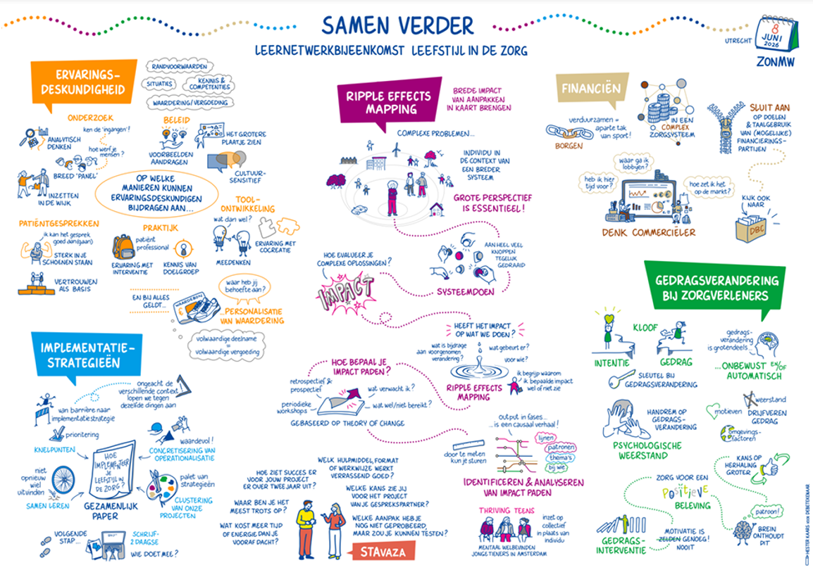 Visuele samenvatting leernetwerkbijeenkomst twee. . Samenwerking, co-creatie en leren van elkaars praktijk vormden de rode draad.