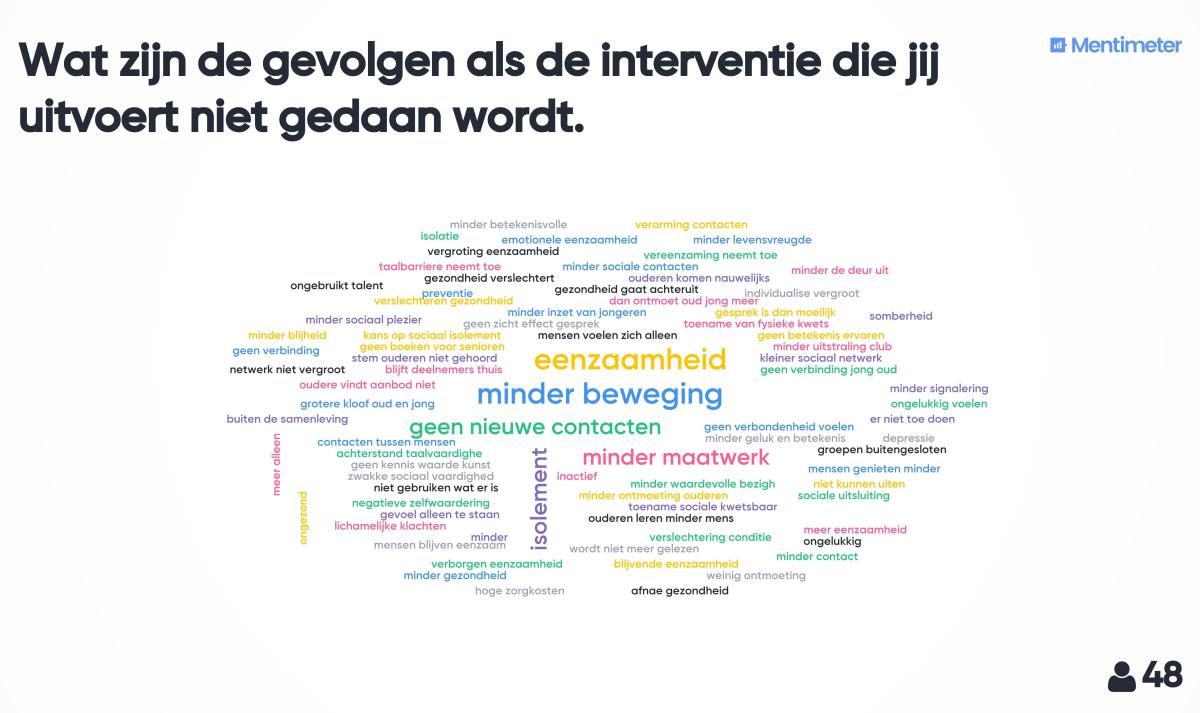 Uitslag woordenweb tijdens bijeenkomst