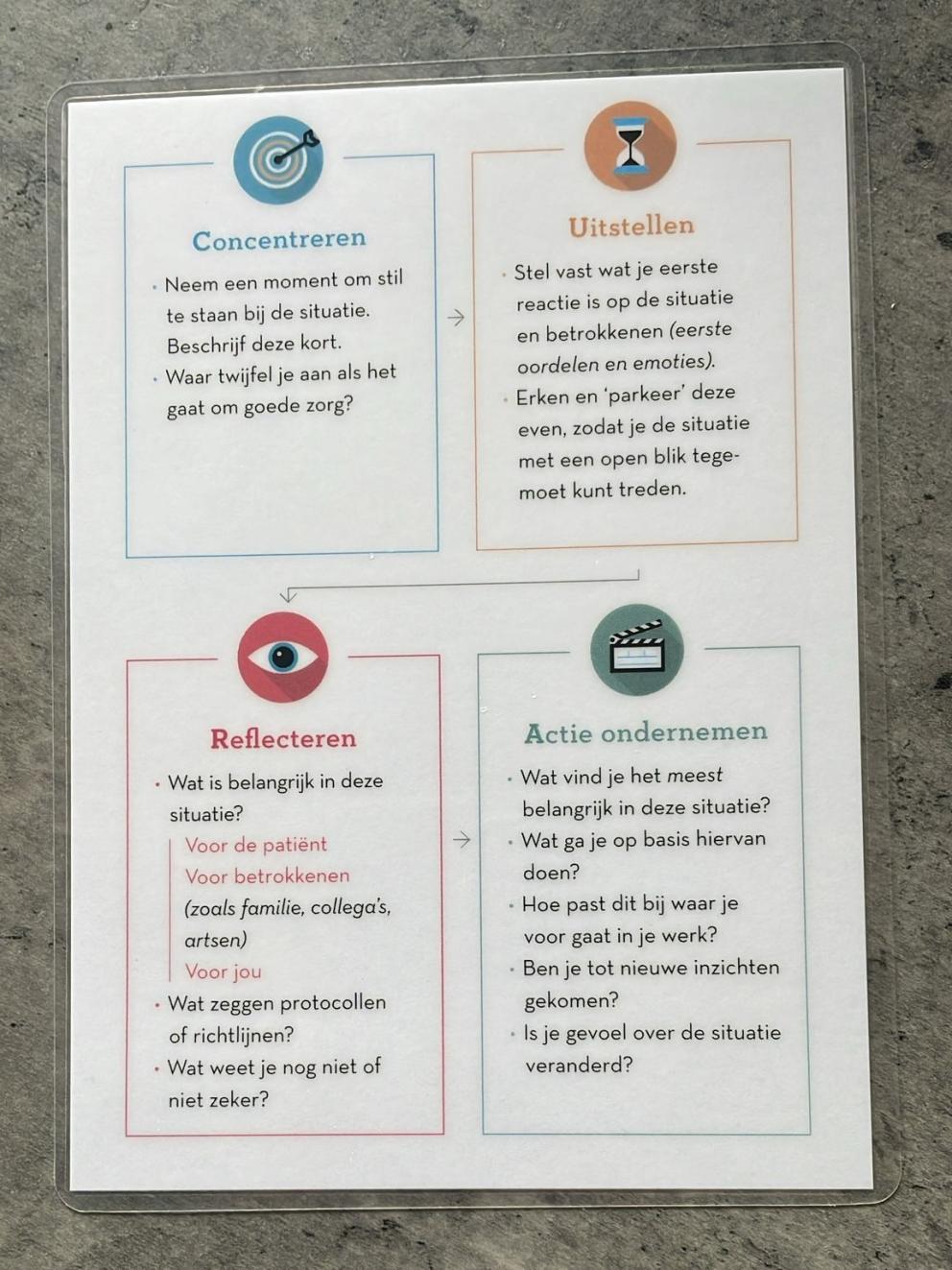 CURA zakkaartje