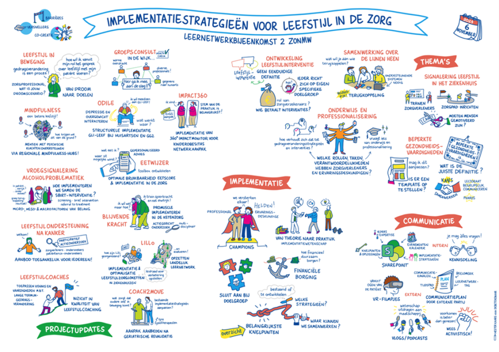 Visuele samenvatting leernetwerkbijeenkomst 1 over de thema's project updates, implementatie en communicatie.